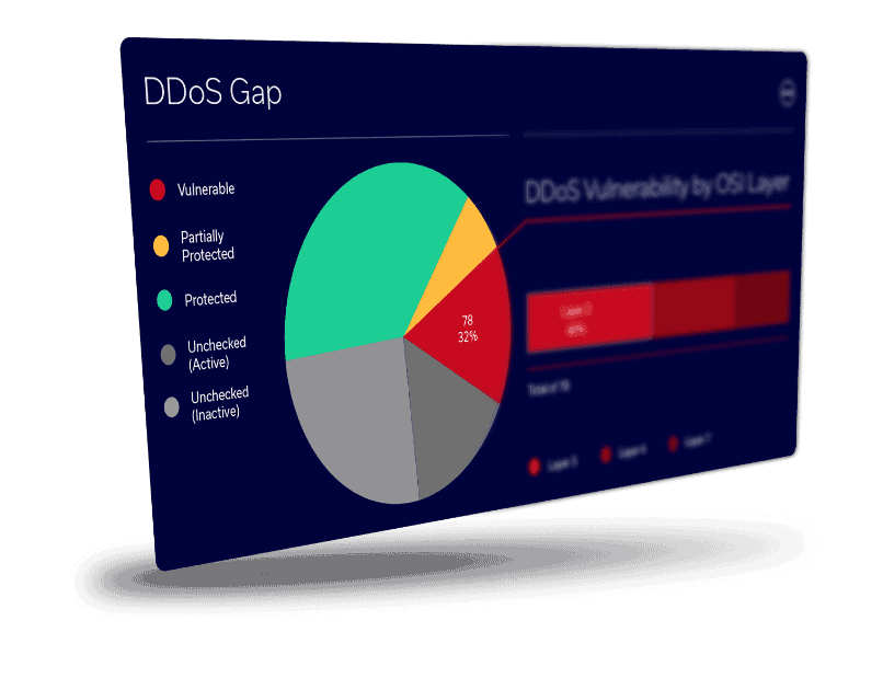 DDoS Gap